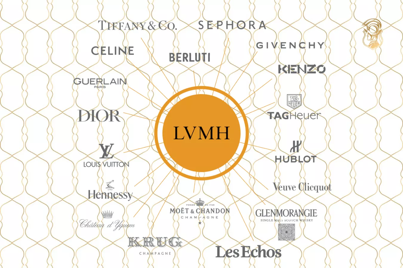 Hublot gia nhập tập đoàn LVMH vào năm 2008