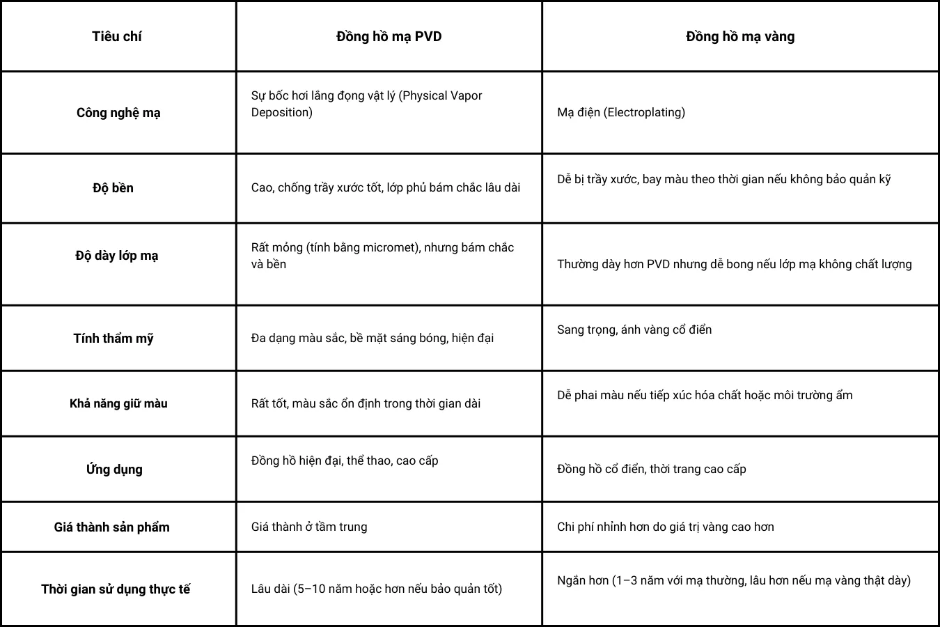 dong-ho-ma-pvd-va-dong-ho-ma-vang-khac-nhau-the-nao