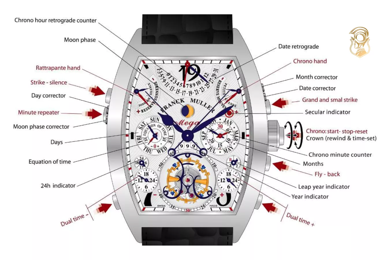 Franck Muller Aeternitas được chế tác siêu phức tạp