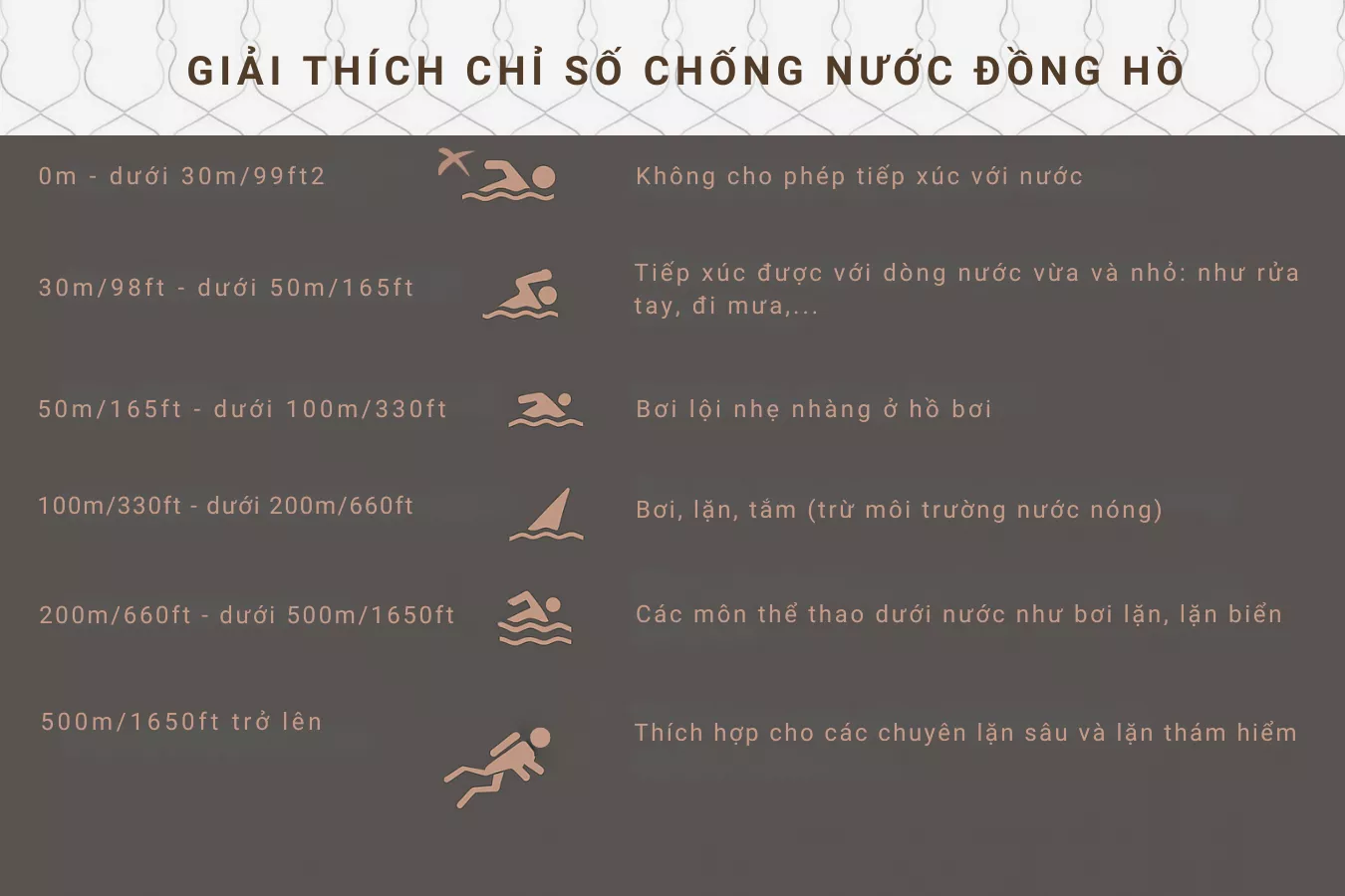giải thích các chỉ số chống nước