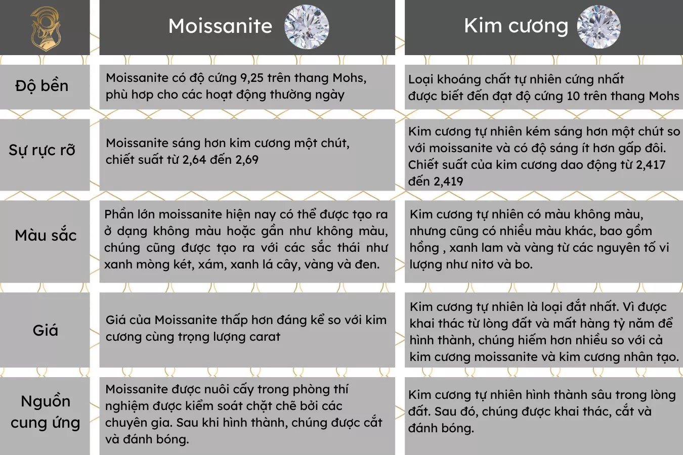 Phân biệt kim cương tự nhiên và kim cương moissanite