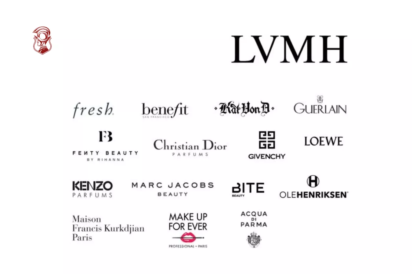 lĩnh vực hoạt động của tập đoàn LVMH