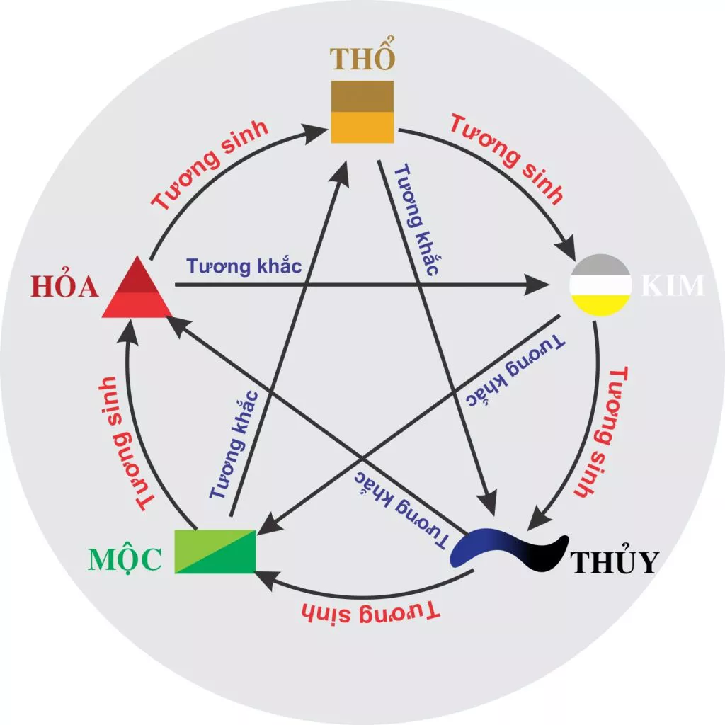 mệnh mộc hợp mệnh gì khắc mệnh gì