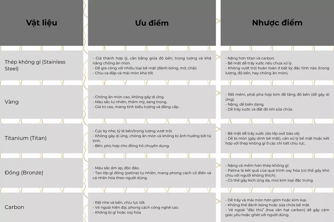 So sánh Stainless Steel với các chất liệu khác
