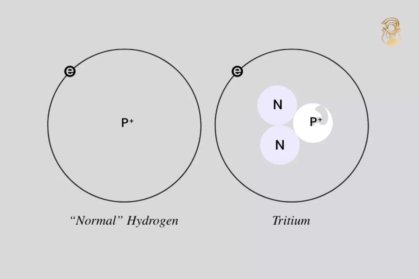 Tritium là gì? Tritium trên đồng hồ