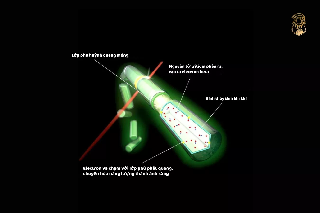 Tritium là gì? Tritium trên đồng hồ